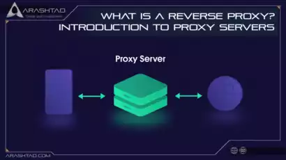 What is a Reverse Proxy? Introduction to Proxy servers
