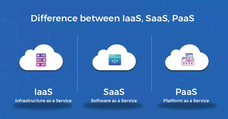 IaaS SaaS PaaS The Top 3 Types of Cloud Computing Service Models