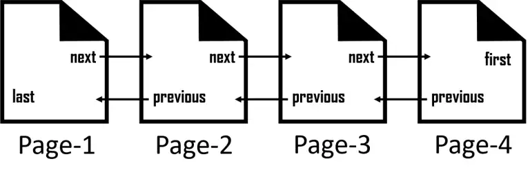 Linear How to Utilize Website Structure for SEO?
