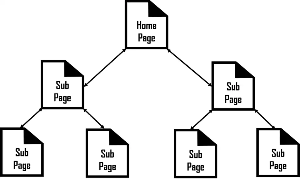 Treee How to Utilize Website Structure for SEO?