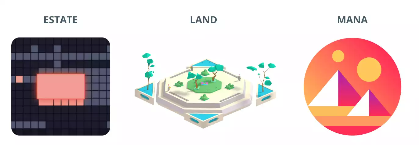 tokens How to Buy Virtual Real Estate in Decentraland?
