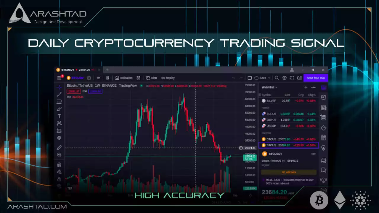 Daily Cryptocurrency Trading Signal