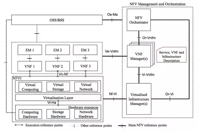 vnf The Complete Guide to Virtual Network Functions (VNFs)