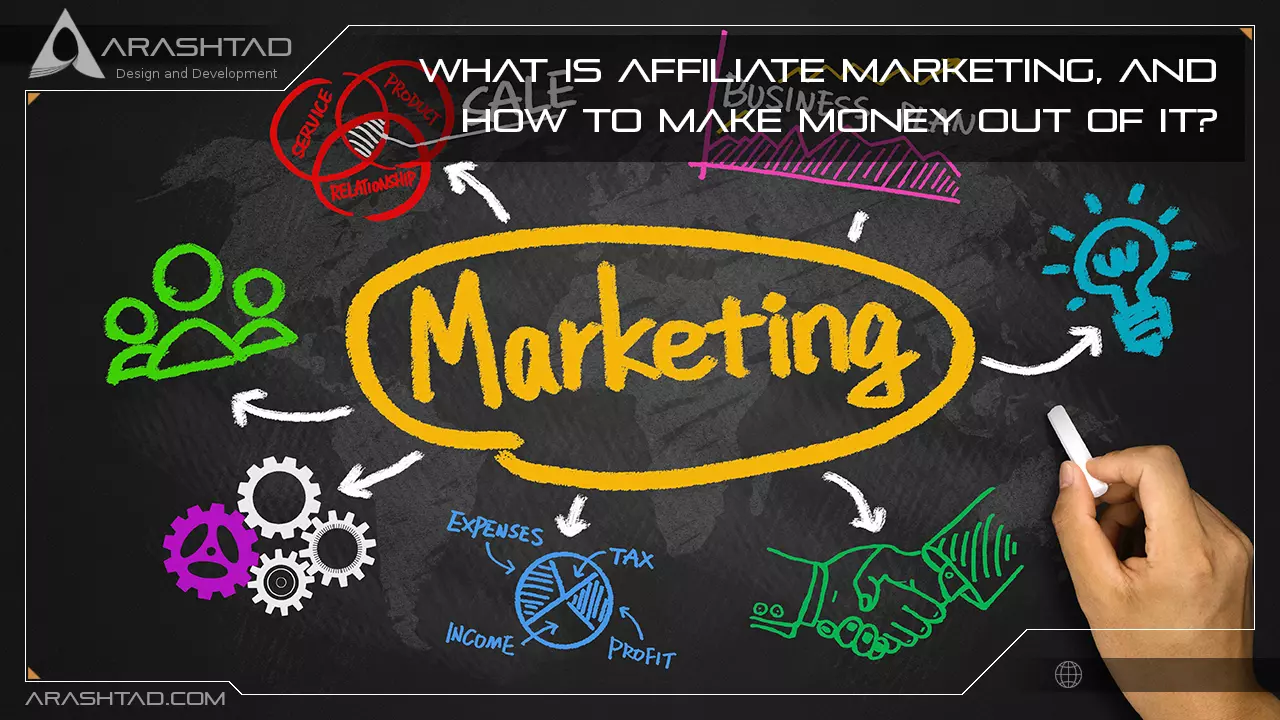 What Is Affiliate Marketing, and How to Make Money out of it?